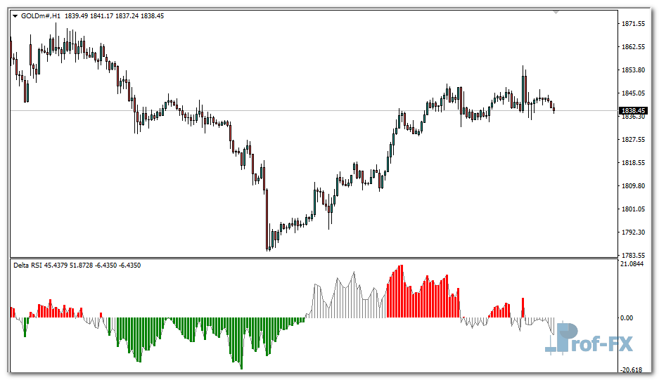 delta-rsi-gold Delta RSI mt4 indicator