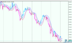 dema-range-channel-alert-3 DEMA Range Channel Alert mt5 indicator