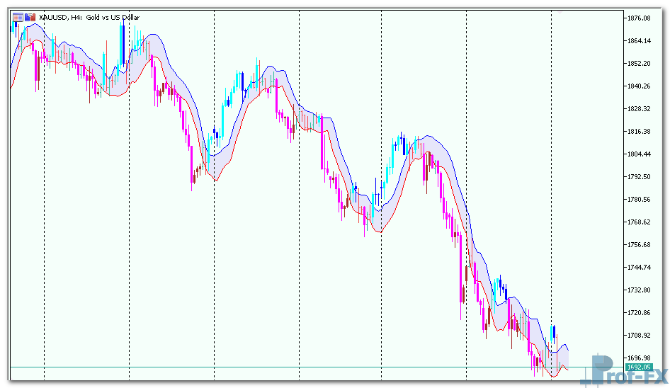 dema-range-channel-alert-3 DEMA Range Channel Alert mt5 indicator