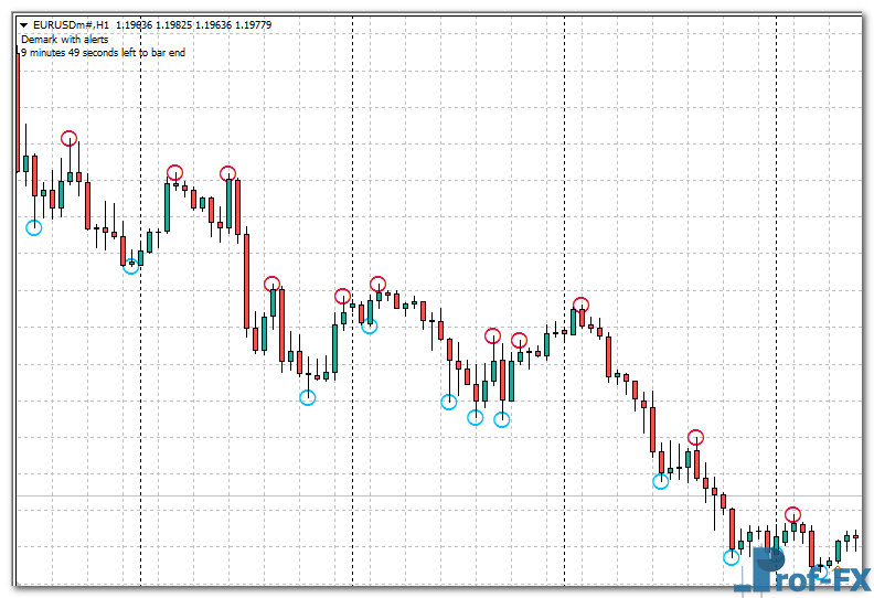 demark-v1-01-eu Demark V1.01 mt4 indicator
