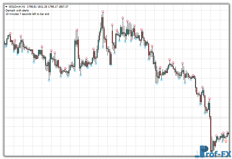 Demark V1.01 mt4 indicator