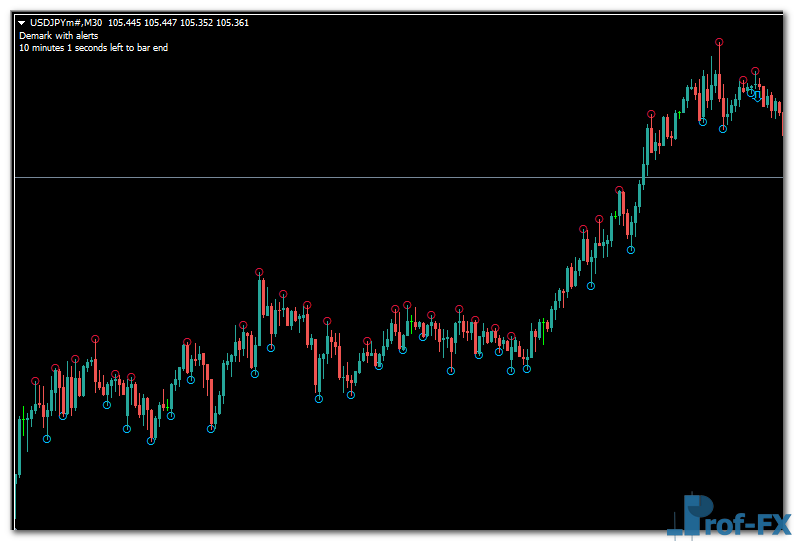 Demark V1.01 mt4 indicator