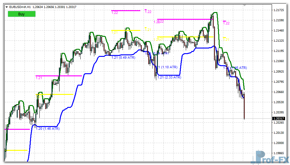 Diamond Breakout Signals mt4 indicator