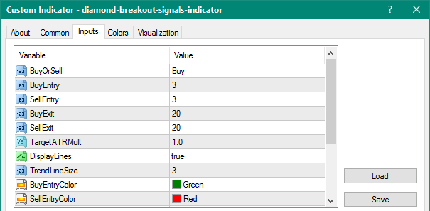 Diamond Breakout Signals mt4 indicator