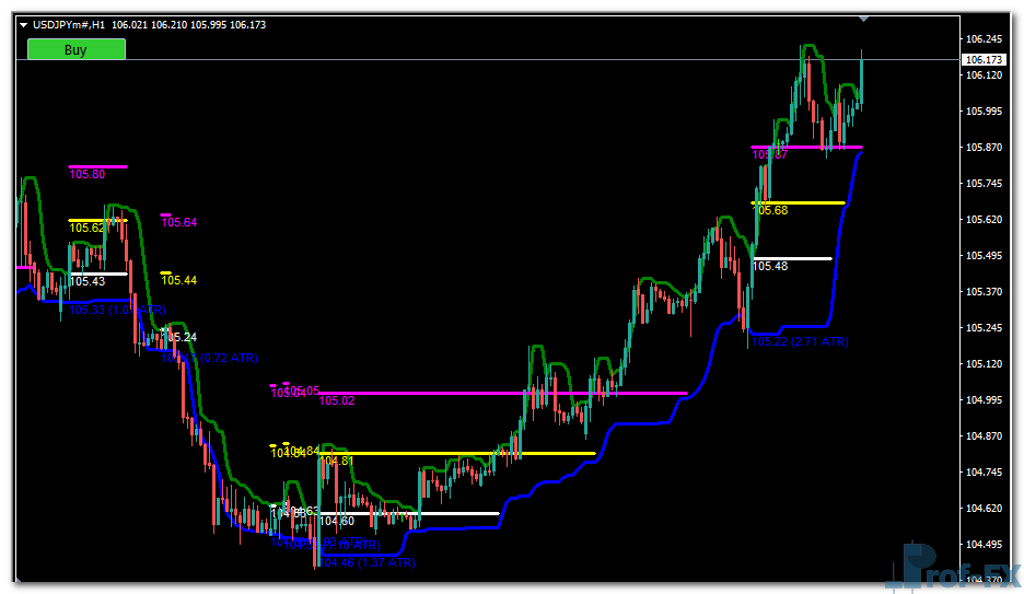 Diamond Breakout Signals mt4 indicator