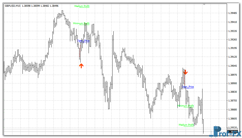 diamond-price-action-gold Diamond Price Action Signals mt4 indicator