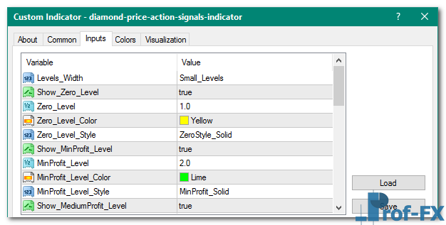 Diamond Price Action Signals mt4 indicator