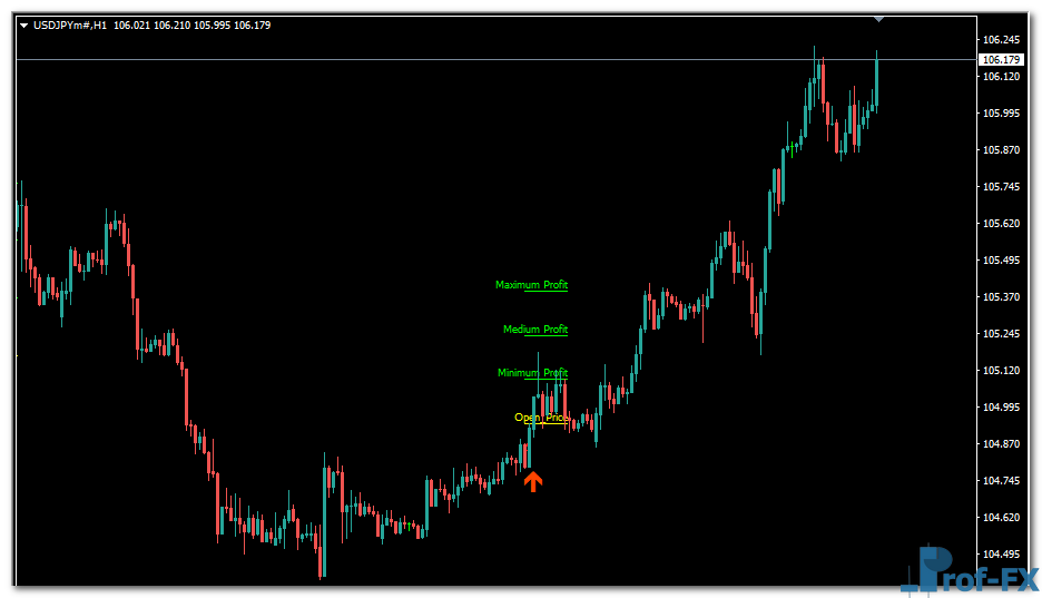 Diamond Price Action Signals mt4 indicator
