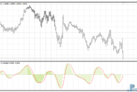 digital-macd-v2-gold Digital MACD V2 mt4 indicator