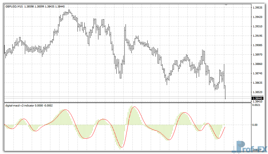 digital-macd-v2-gold Digital MACD V2 mt4 indicator