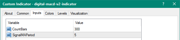 Digital MACD V2 mt4 indicator