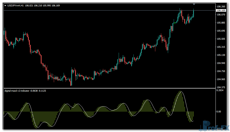 Digital MACD V2 mt4 indicator