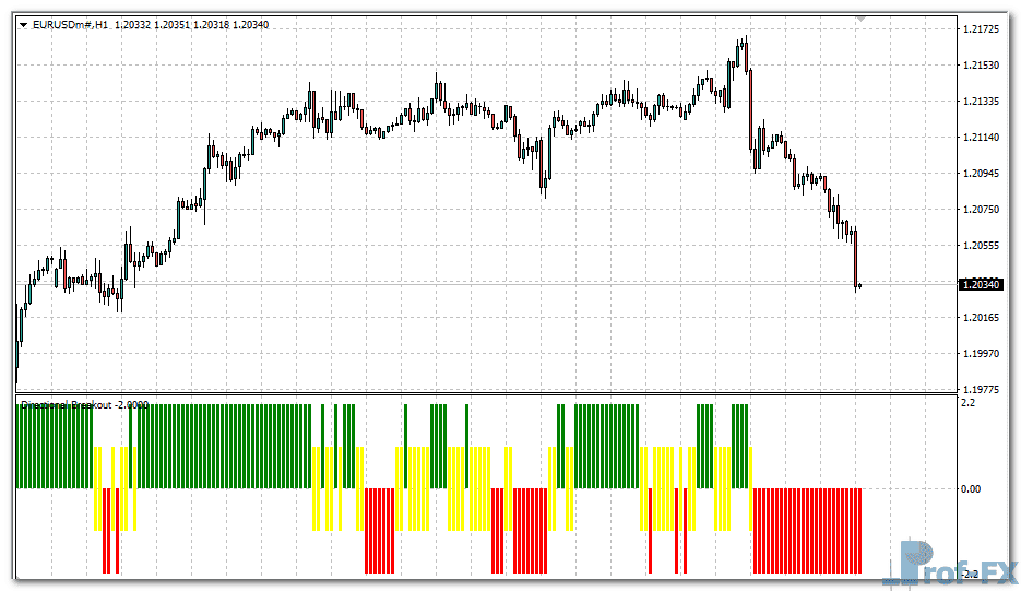 directional-breakout-eu Directional Breakout metatrader 4