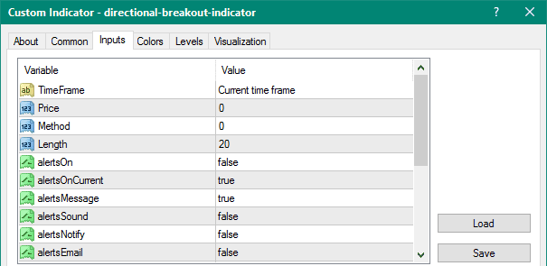 Directional Breakout metatrader 4