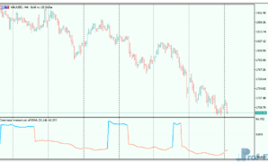 directional-momentum-of-ema-3 Directional Momentum of EMA mt5 indicator
