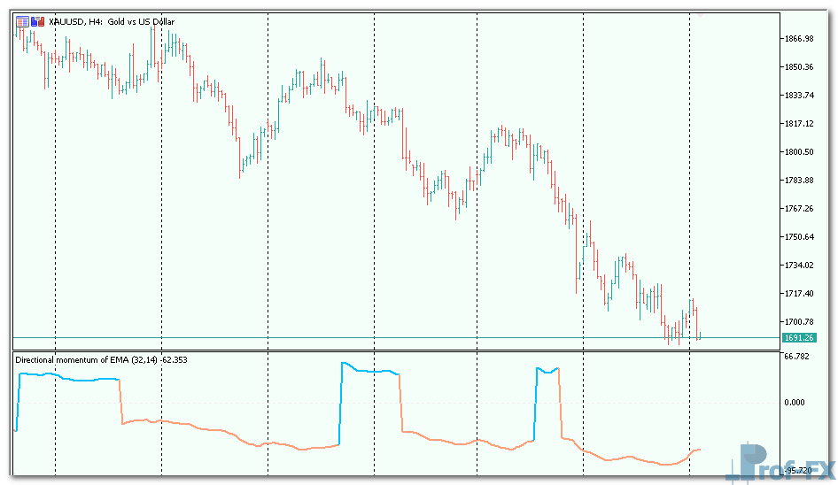 directional-momentum-of-ema-3 Directional Momentum of EMA mt5 indicator