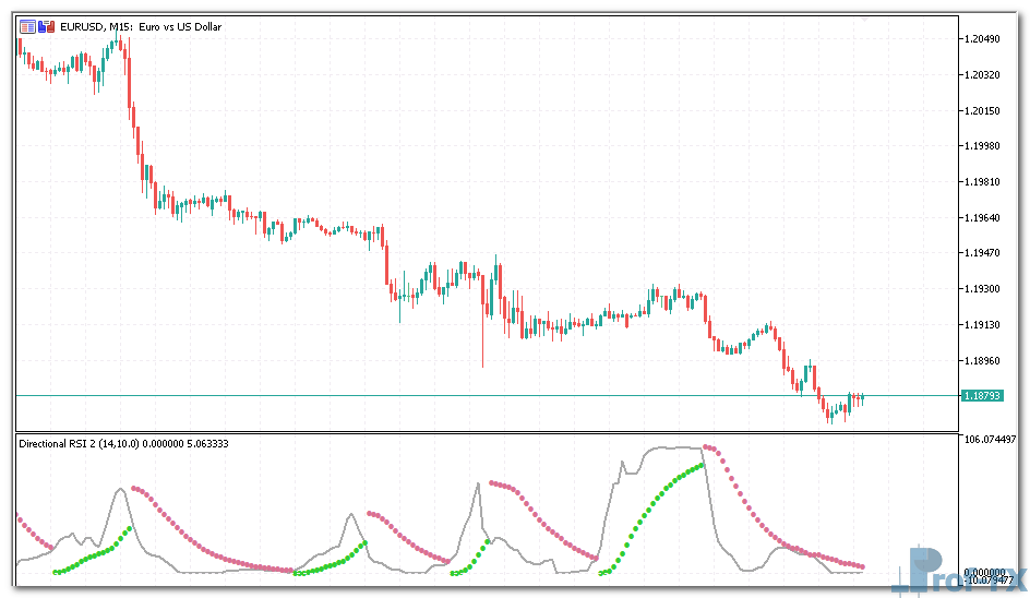 Directional RSI mt5 indicator