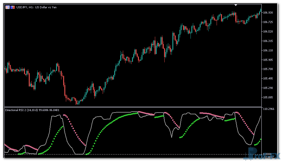 Directional RSI mt5 indicator
