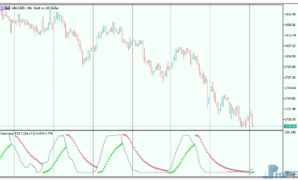 directional-rsi-3 Directional RSI mt5 indicator