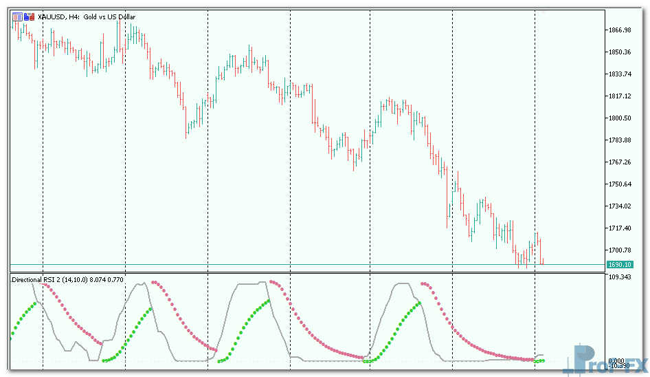 directional-rsi-3 Directional RSI mt5 indicator