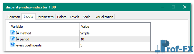 Disparity Index mt5 indicator