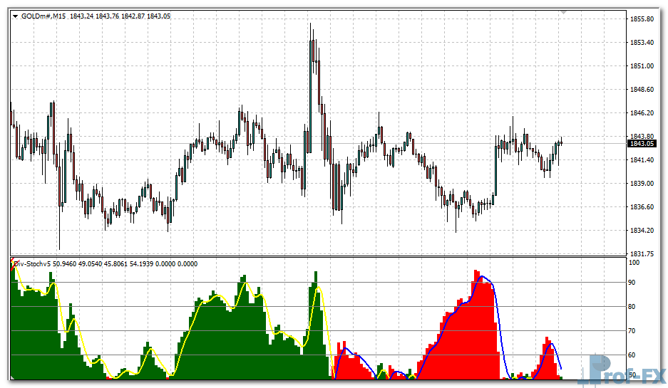 Div Stochv5 mt4 indicator