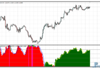 div-stochv5-gold Div Stochv5 mt4 indicator