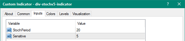 Div Stochv5 mt4 indicator