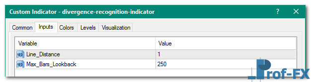 Divergence Recognition mt4 indicator