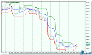 DMC-Donchian-Channel-3 DMC Donchian Channel mt5 indicator