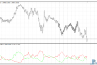 dmi-alert-gold DMI Alert mt4 indicator