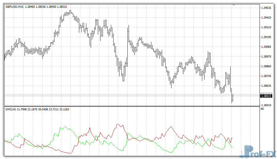 dmi-alert-gold DMI Alert mt4 indicator