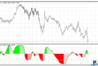 dmx-jurik-histogram-gold DMX Jurik Histogram mt4 indicator