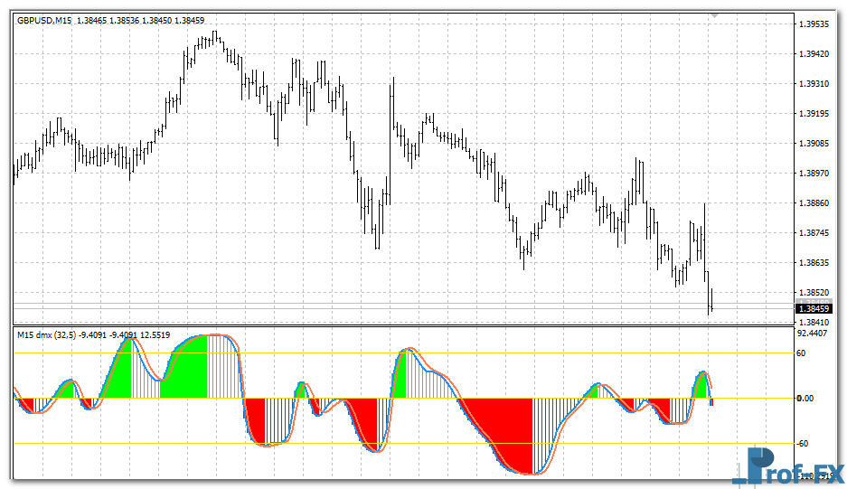 dmx-jurik-histogram-gold DMX Jurik Histogram mt4 indicator
