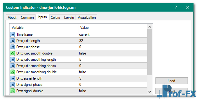 DMX Jurik Histogram mt4 indicator