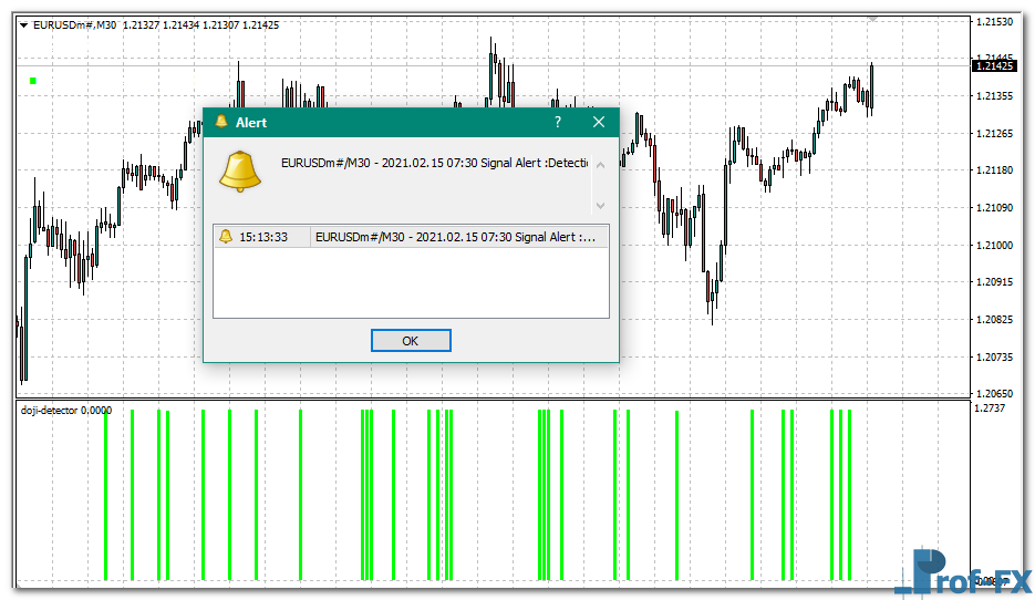 Doji Detector mt4 indicator