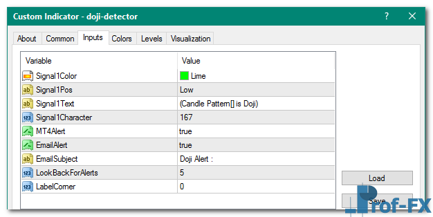 Doji Detector mt4 indicator
