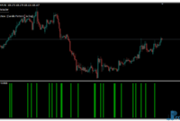 doji-detector-uj Doji Detector mt4 indicator