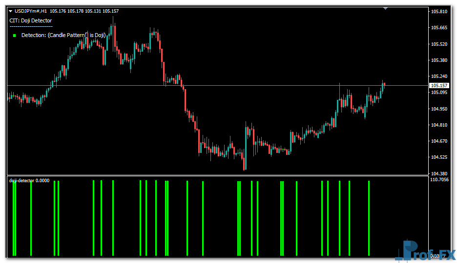 doji-detector-uj Doji Detector mt4 indicator