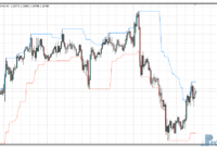 donchian-channel-eu Donchian Channel metatrader 4
