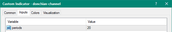 Donchian Channel metatrader 4