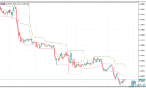 donchian-channels-1 Donchian Channels mt5 indicator