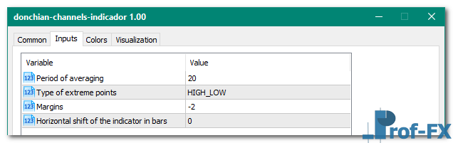 Donchian Channels mt5 indicator