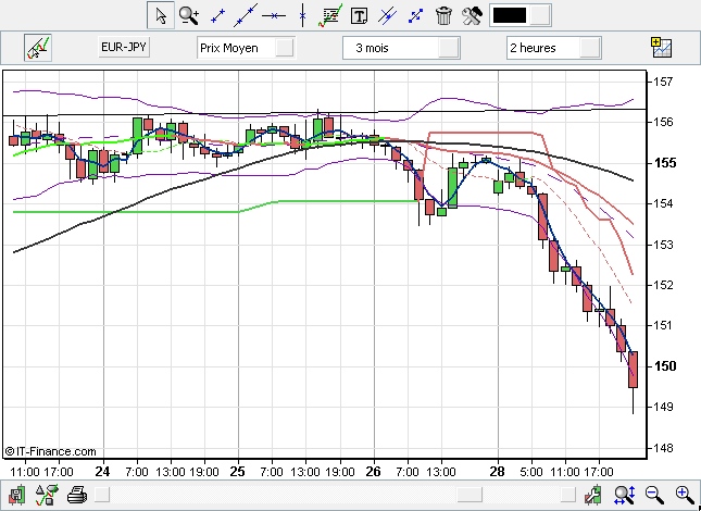 Forex DOWs Method Forex DOWs Method