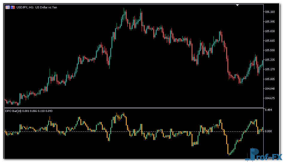DPO Bar mt5 indicator