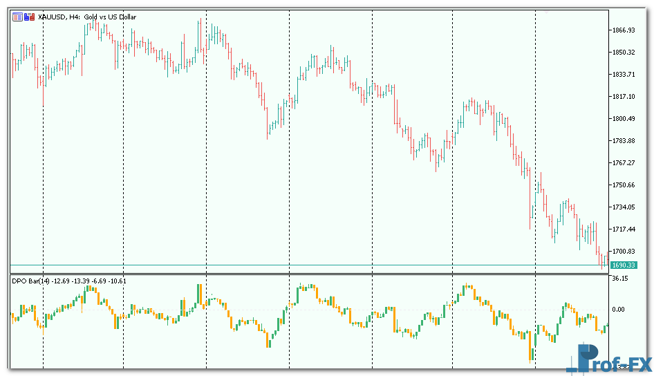 dpo-bar-3 DPO Bar mt5 indicator