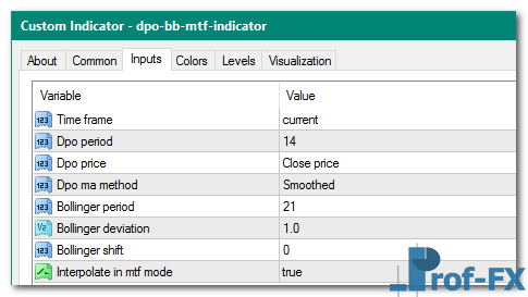 DPO BB MTF mt4 indicator