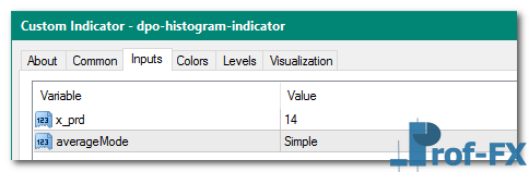 DPO Histogram mt4 indicator