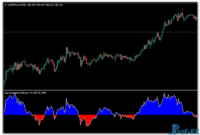 dpo-histogram-uj DPO Histogram mt4 indicator