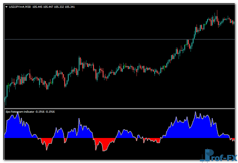 dpo-histogram-uj DPO Histogram mt4 indicator